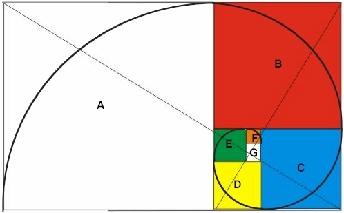 Phương pháp ứng dụng của Huyền không